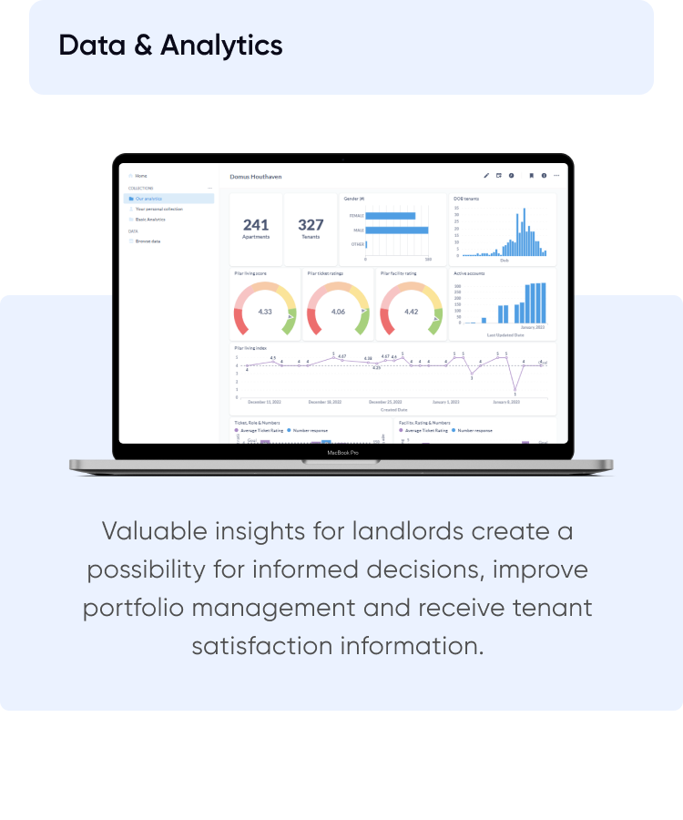 AIRE PMS Data & Analytics feature on mobile device
